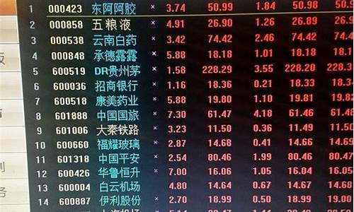 今天的股市怎么了(今天的股市怎么了为何大涨)_https://www.hn-life.com_科创板_第1张