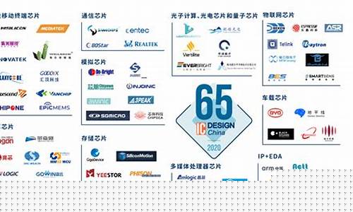 中国芯片设计公司现状(2020中国芯片设计公司20强)_https://www.hn-life.com_深交所_第1张