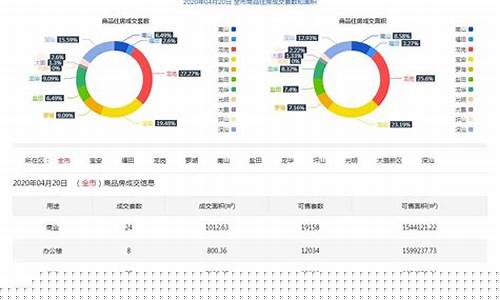 a股每日成交数据(a股每日成交数据怎么看)_https://www.hn-life.com_创业板_第1张