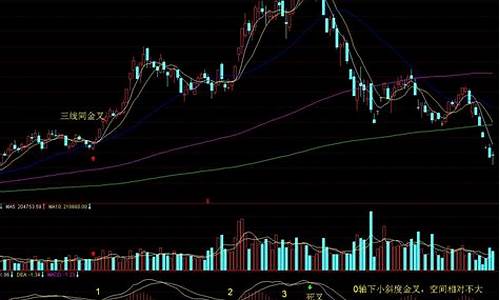 对股票进行技术分析的方法(对股票技术分析工具的认识)_https://www.hn-life.com_上交所_第1张