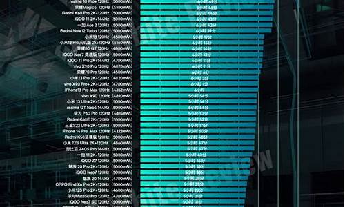 2023公认续航最强的手机(2023公认续航最强的手机电池)_北交所_第1张_财经网 2023公认续航最强的手机(2023公认续航最强的手机电池)_https://www.hn-life.com_北交所_第1张