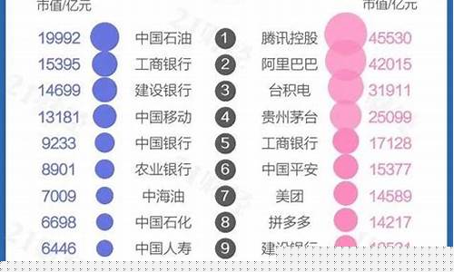 市值最小的上市公司排行榜(中国上市公司最小市值)_https://www.hn-life.com_科创板_第1张