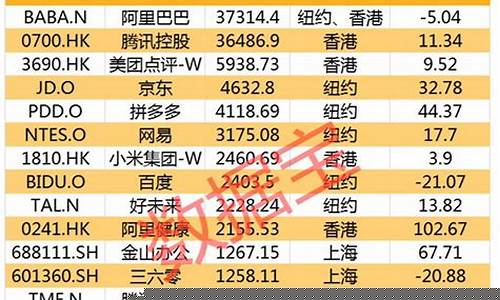 中国股市市值排行榜最新(中国股票市值排行)_https://www.hn-life.com_科创板_第1张