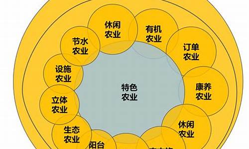 什么是产业化经营的基础_https://www.hn-life.com_深交所_第1张