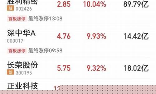 电池板块最新消息股票有哪些(电池概念股票一览表)_https://www.hn-life.com_北交所_第1张