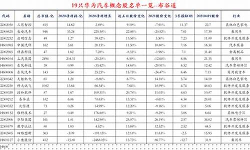 华为汽车概念股一览(华为汽车概念股票有哪些)_https://www.hn-life.com_创业板_第1张