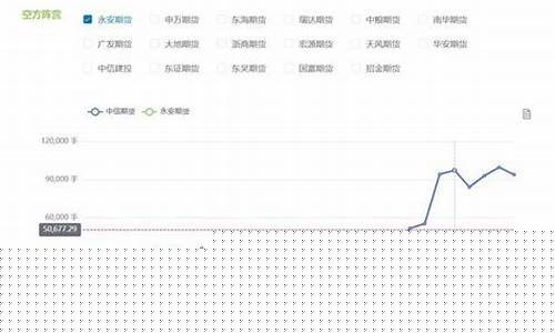 商品期货持仓龙虎榜(期货持仓龙虎榜包括散户吗)_https://www.hn-life.com_科创板_第1张