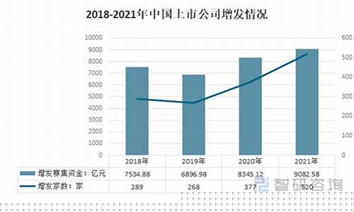 上证上市公司数量(上证多少家股票)_https://www.hn-life.com_北交所_第1张