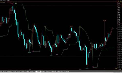 明天期货(明天期货走势分析)_https://www.hn-life.com_科创板_第1张