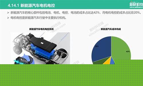 新能源汽车行业背景分析怎么写(新能源汽车行业环境分析)_https://www.hn-life.com_上交所_第1张