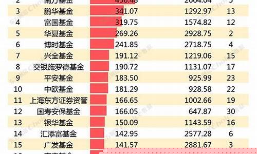 指数基金排名前十名(宽基指数基金排名前十名)_https://www.hn-life.com_深交所_第1张