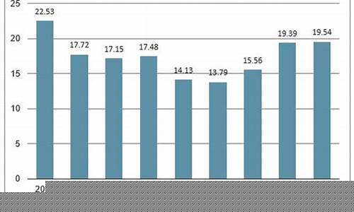 玻璃钢市场价格(玻璃钢制品价格)_https://www.hn-life.com_科创板_第1张