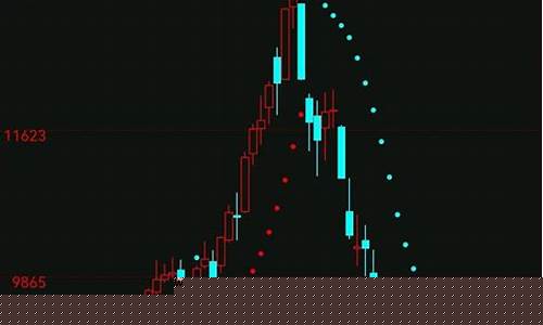 今天期货分析(期货今天的行情)_https://www.hn-life.com_上交所_第1张