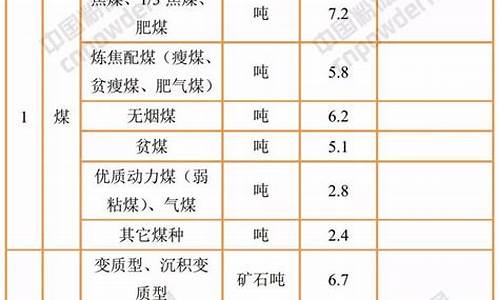 什么矿最值钱(什么矿石最值钱)_https://www.hn-life.com_创业板_第1张