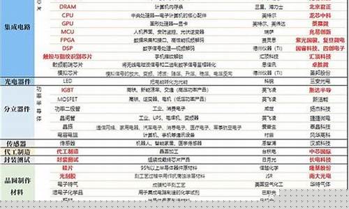 半导体材料龙头股一览(半导体材料领域龙头)_https://www.hn-life.com_创业板_第1张