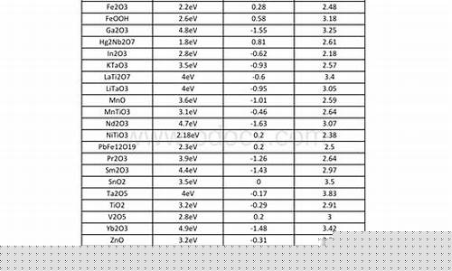 半导体板块一览表图(半导体板块一览表图)_https://www.hn-life.com_创业板_第1张