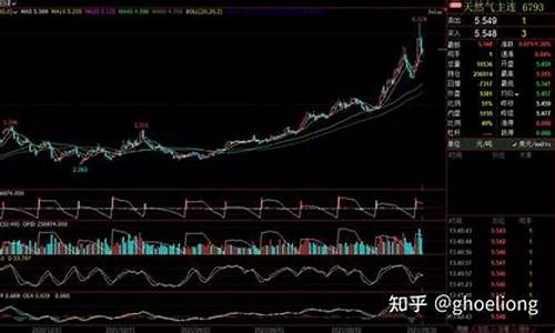 天然气期货实时行情软件(天然气期货的行情)_https://www.hn-life.com_北交所_第1张