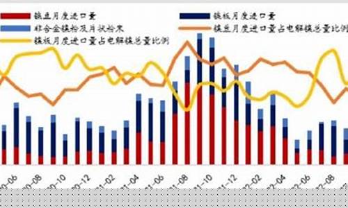 中原期货手机行情今日(中原期货)_https://www.hn-life.com_上交所_第1张