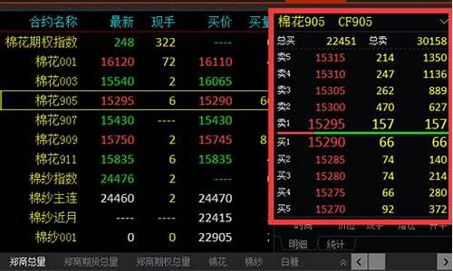 期货行情报价查询(期货价格实时查询)_https://www.hn-life.com_科创板_第1张