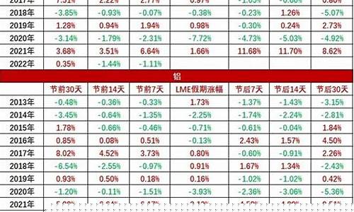 春节后期货涨停行情走势(期货春节后的走势)_https://www.hn-life.com_深交所_第1张