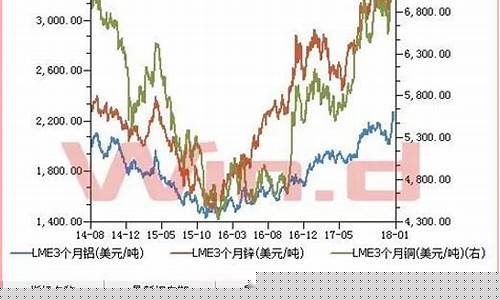 有色金属的期货行情(有色金属期货行情走势图)_https://www.hn-life.com_深交所_第1张