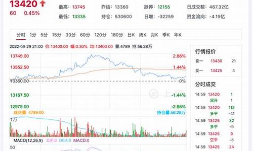 五月五日九点期货行情(五月五日九点期货行情走势)_https://www.hn-life.com_上交所_第1张