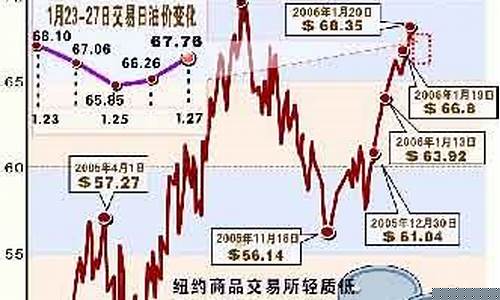 国际油价期货市场行情(国际油价期货市场行情分析)_https://www.hn-life.com_科创板_第1张