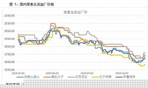 国际尿素期货行情走势(最新尿素期货行情走势)_https://www.hn-life.com_创业板_第1张