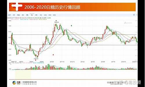 天津白糖期货行情走势(白糖期货价格实时查询)_https://www.hn-life.com_深交所_第1张