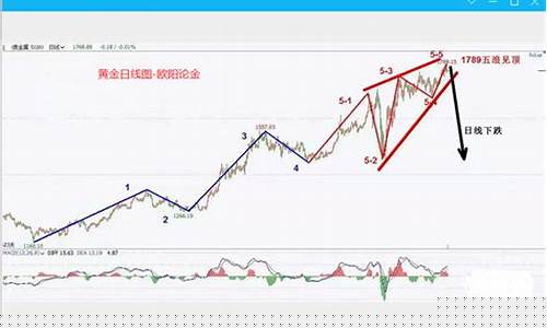 伦敦铝期货行情实时金投(伦敦期货行情查询)_https://www.hn-life.com_创业板_第1张