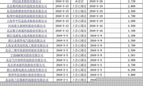 创业板股票代码一览表 大全详解(创业板股票代码一览表 大全详解图)_https://www.hn-life.com_深交所_第1张