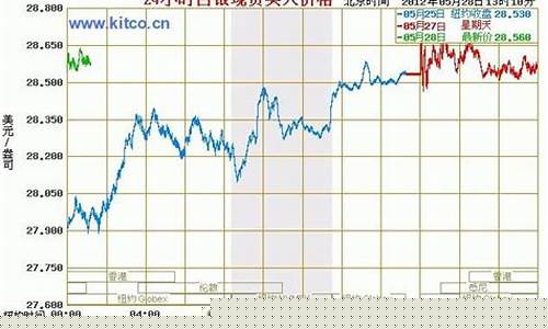 国际白银期货行情走势分析(国际白银期货行情走势分析报告)_https://www.hn-life.com_上交所_第1张