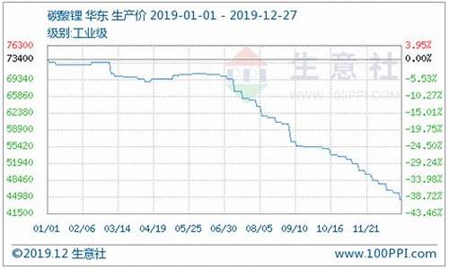国际碳酸锂今日实时价格(芝加哥碳酸锂期货行情)_https://www.hn-life.com_上交所_第1张