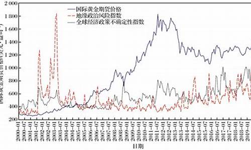 国际金价期货实时(国际金价期货最新走势分析)_https://www.hn-life.com_北交所_第1张