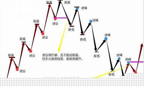 期货走势行情结构(期货行情走势图)_https://www.hn-life.com_科创板_第1张