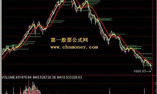 大盘指数000913(大盘指数000002)_https://www.hn-life.com_深交所_第1张