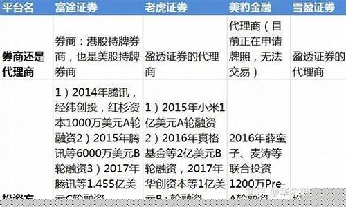 怎么开户美股交易(如何开美股股票账户)_https://www.hn-life.com_北交所_第1张