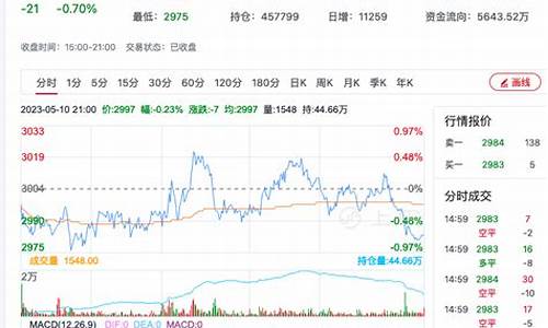今日国际菜粕期货行情(菜粕期货走势图)_https://www.hn-life.com_北交所_第1张