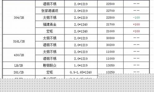 佛山不锈钢期货行情(佛山不锈钢行情走势图)_https://www.hn-life.com_上交所_第1张