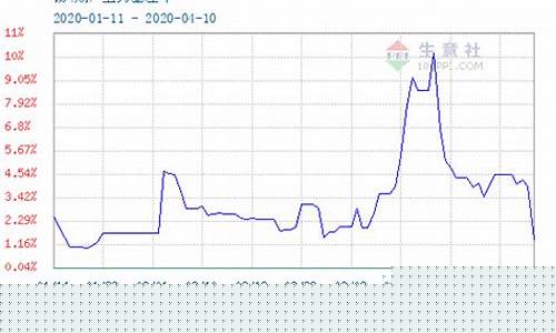 lme锡期货行情新浪财经(锡期货实时行情报价)_https://www.hn-life.com_北交所_第1张