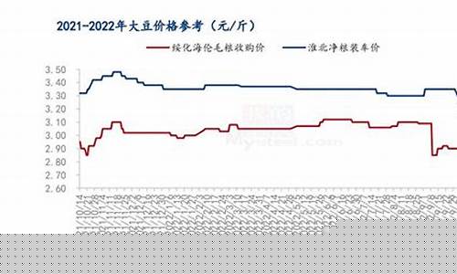 70年代大豆期货行情(70年代大豆期货行情走势)_https://www.hn-life.com_科创板_第1张