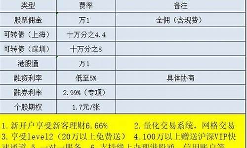 如何开通新三板(如何开通新三板帐户)_https://www.hn-life.com_北交所_第1张