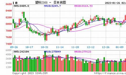 塑料期货最新实时行情走势(塑料期货价格最新行情 国内)_https://www.hn-life.com_深交所_第1张
