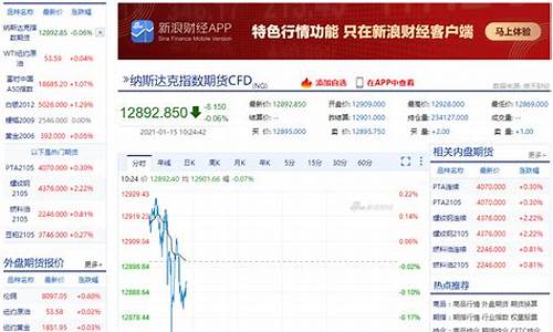 新浪期货行情实时行情中心查询(新浪期货首页)_https://www.hn-life.com_创业板_第1张