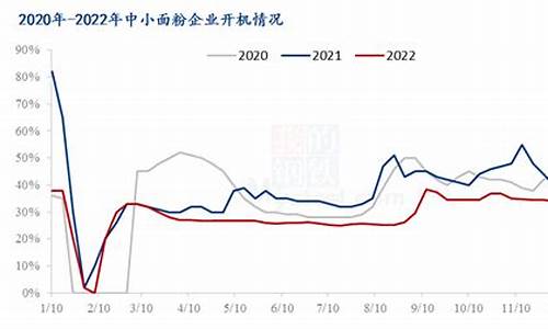 小麦期货行情资讯最新报道(小麦期货行情资讯最新报道新闻)_https://www.hn-life.com_北交所_第1张