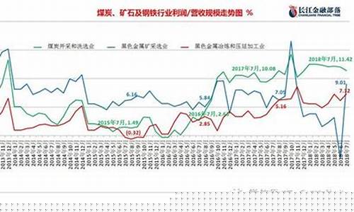 2014年焦炭期货行情(2014年焦炭期货行情走势图)_https://www.hn-life.com_深交所_第1张