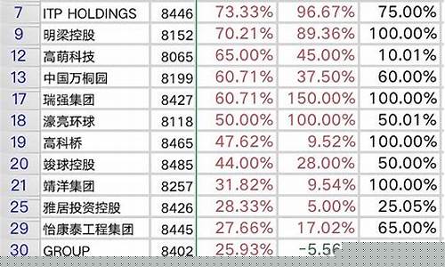 创业板最低股价排名(创业板最低股价排名前十)_https://www.hn-life.com_科创板_第1张