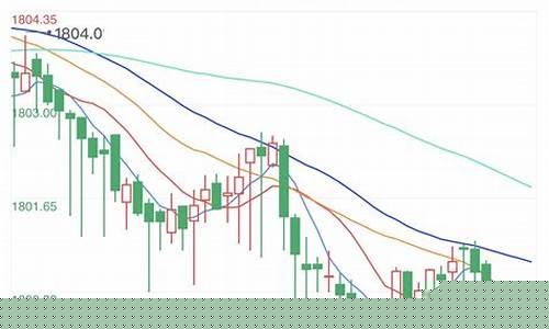 今日期货黄金行情(今日黄金期货交易)_https://www.hn-life.com_创业板_第1张
