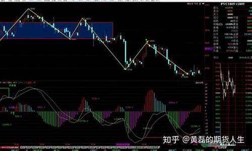 期货pvc1809行情(pvc期货2101)_https://www.hn-life.com_深交所_第1张