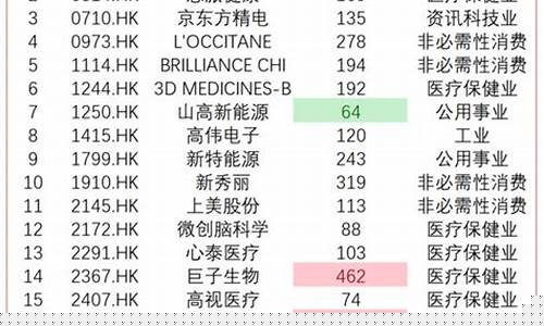 即将st的股票名单(2020年即将st的股票)_https://www.hn-life.com_上交所_第1张
